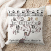 フローラツリープラムシルエットファミリーツリー写真 クッション (ブランケット)