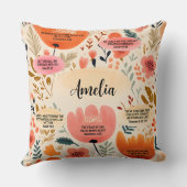 フローラBoho聖書の聖句と名前 クッション (裏面)