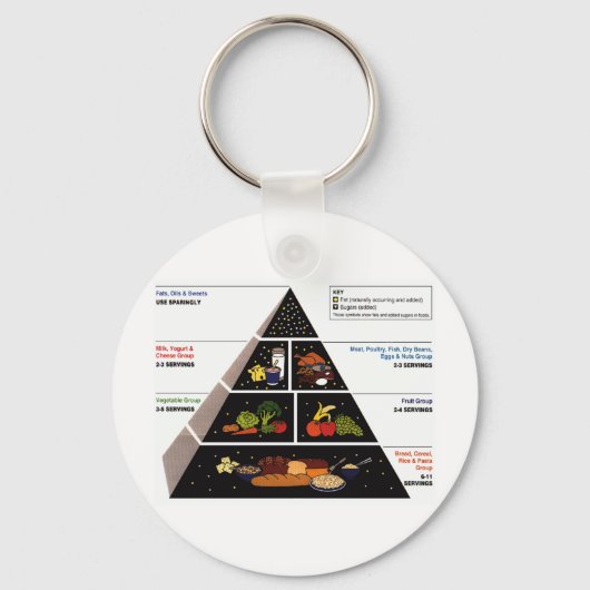 フードピラミッド キーホルダー (正面)