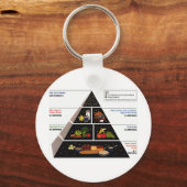フードピラミッド キーホルダー (正面)