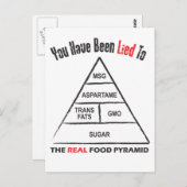 フードピラミッド ポストカード (正面/裏面)