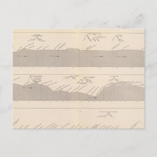 ブエノスアイレスへの道を切り開いてリマへ ポストカード (正面)