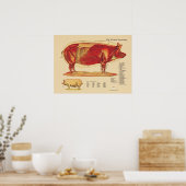 ブタ獣医の筋肉解剖図 ポスター (キッチン)