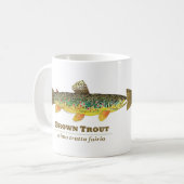 ブラウントラウトLatin Ichthyology コーヒーマグカップ (正面左)
