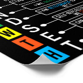 ブラック歴史月間のクールな成長思考法の定義 ポスター (角)