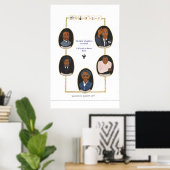 ブラック・ヒストリー教えズ・チャンス ポスター (ホームオフィス)