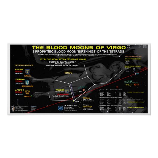 ブラッドムーン《星座》乙女座2014 ポスター (正面)