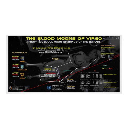 ブラッド・ムーン・オブ・《星座》乙女座1949 ポスター (正面)