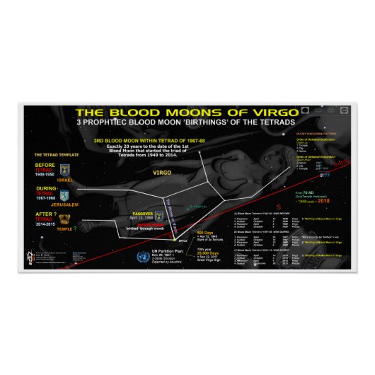 ブラッド・ムーン・オブ・《星座》乙女座1968 ポスター (正面)