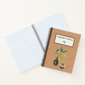 ブランチ構成上のアボカドパーソナライズされたー ノートブック (内部)