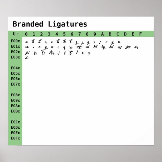 ブランドフォント合字 ポスター (正面)
