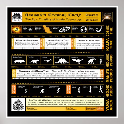 ブラーマの永遠の循環 ポスター (正面)