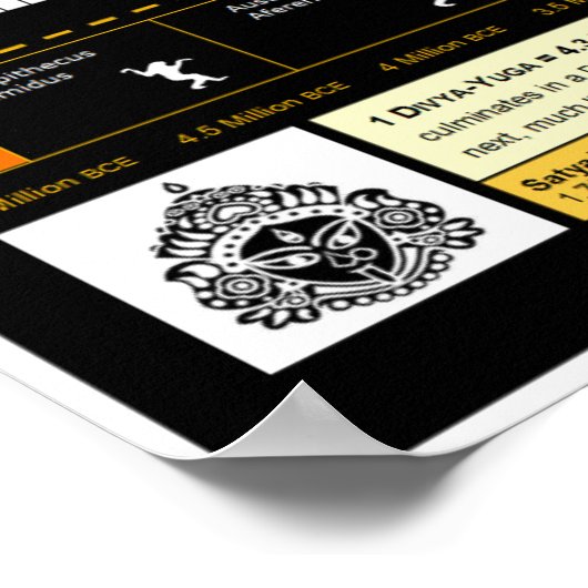 ブラーマの永遠の循環 ポスター (角)