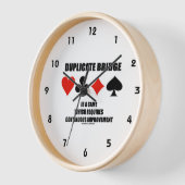 ブリッジの複製には継続的な改善が必要 壁時計 (傾斜)