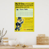 ブリティッシュレールD-Day – 運賃表 ポスター (キッチン)