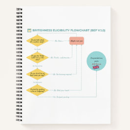 ブリティッシュ適格性フローチャート(BEF v.1.0) ノートブック