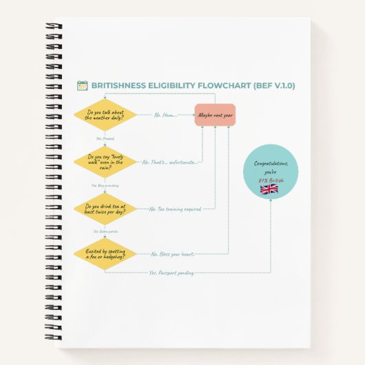 ブリティッシュ適格性フローチャート(BEF v.1.0) ノートブック (正面)
