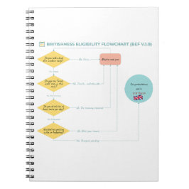 ブリティッシュ適格性フローチャート(BEF v.1.0) ノートブック