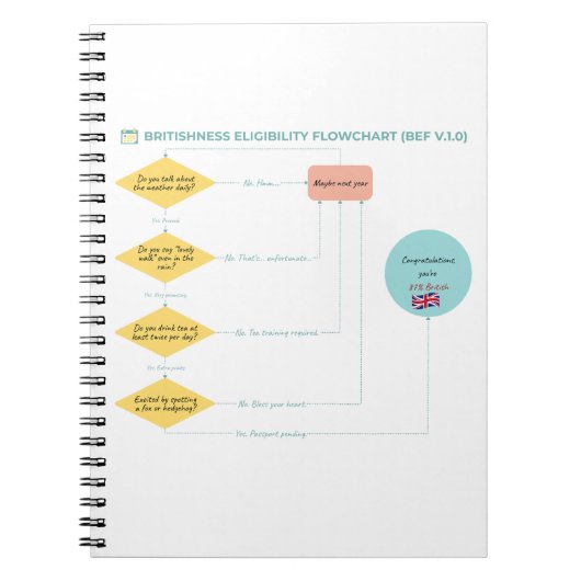 ブリティッシュ適格性フローチャート(BEF v.1.0) ノートブック (正面)