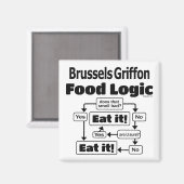 ブリュッセルグリフォン食品論理 マグネット (正面/裏面)