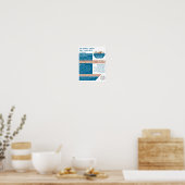 ブルーゴミのスキップデザイン、スキップ/ダンプスター会社 ポスター (キッチン)