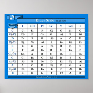 ブルーススケールチャート(全鍵) ポスター