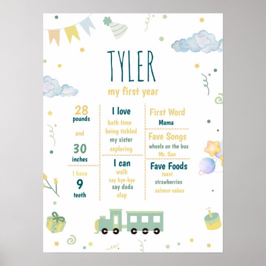 ブルートレイン誕生統計1st誕生日マイルストーン ポスター (正面)