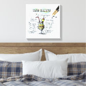 ブルーハワイ キャンバスプリント (インサイチュ (寝室))