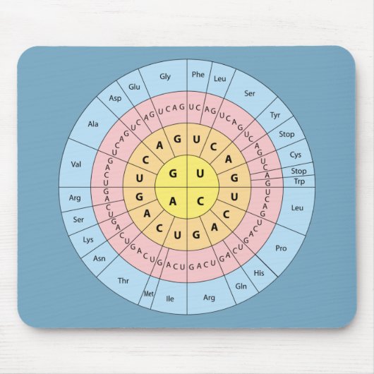ブルーバックグラウンドマウスパッド上の遺伝コード マウスパッド (正面)