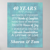 ブルーパーソナライズされたの結婚記念日のマイルストーン ポスター (正面)