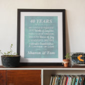 ブルーパーソナライズされたの結婚記念日のマイルストーン ポスター