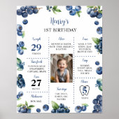 ブルーベリースウィート1st誕生日パーティーマイルストーンサイン ポスター (正面)