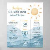 ブルーリトルサンシャイン1stバースデーマイルストーンポスター ポスター (正面)