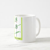 ブレイクズヒッチ(ノトロジー) コーヒーマグカップ (正面右)