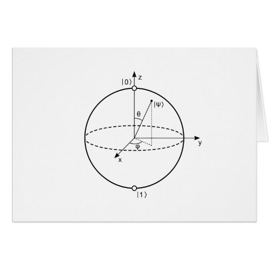 ブロッホ球 |量子ビット（キュービット）物理/数学 (正面横)