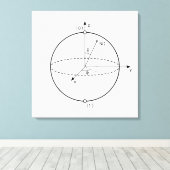 ブロッホ球 |量子ビット(キュービット)物理/数学 キャンバスプリント (インサイチュ (ウッドフロア))