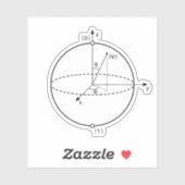 ブロッホ球 |量子ビット(キュービット)物理/数学 シール (シート)