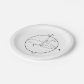 ブロッホ球 |量子ビット（キュービット）物理/数学 ペーパープレート (アングル)