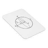 ブロッホ球 |量子ビット（キュービット）物理/数学 マグネット (右側)