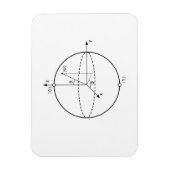 ブロッホ球 |量子ビット（キュービット）物理/数学 マグネット (縦)