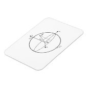 ブロッホ球 |量子ビット（キュービット）物理/数学 マグネット (左側)