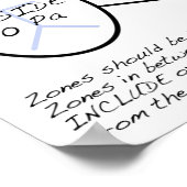 ブロワ・ドアのテスト中のゾーン圧力テスト ポスター (角)