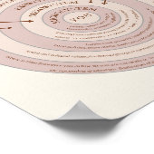 ブロンフェンブレンナーエコシステム理論セラピー ポスター (角)