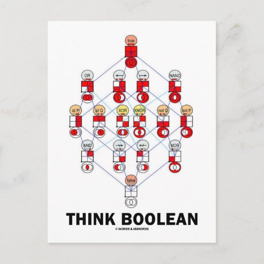 ブール論理(ハッセ図) ポストカード (正面)