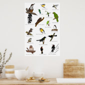 プエルトリコの鳥 ポスター (キッチン)