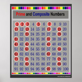 プライムおよびコンポジット番号のグラフ・ポスター ポスター