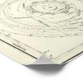 プラネテンシステムデアゾンネ ポスター (角)