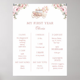 プリンセスの最初の誕生日パーティーマイルストーン ポスター