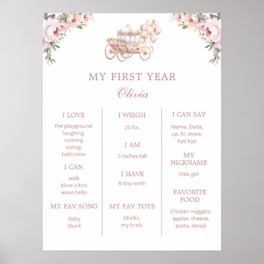 プリンセスの最初の誕生日パーティーマイルストーン ポスター (正面)