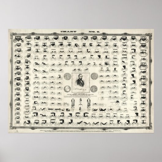 プリントアンティーク1853キャリッジおよびコーチチャートNo. 5 ポスター (正面)